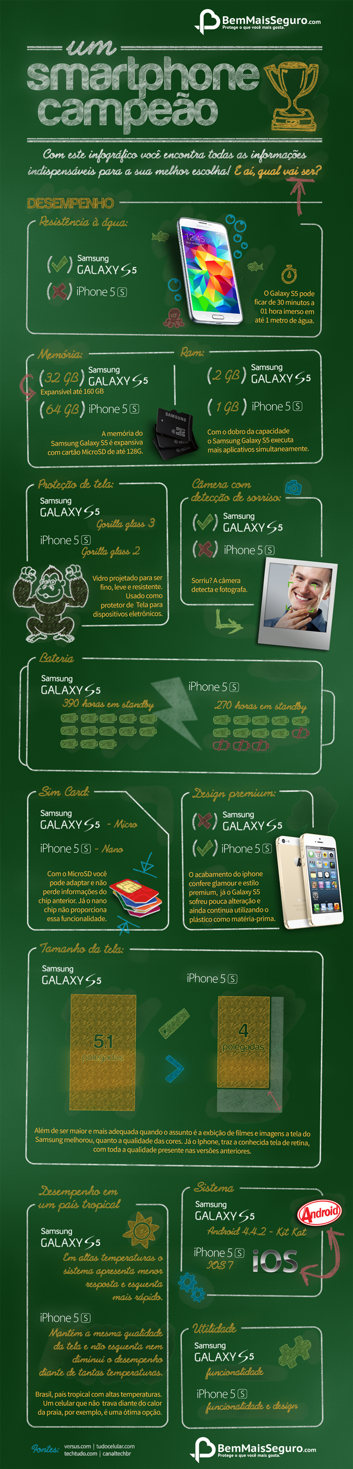 GalaxyS5 ou iPhone 5S GalaxyS5 ou iPhone 5S