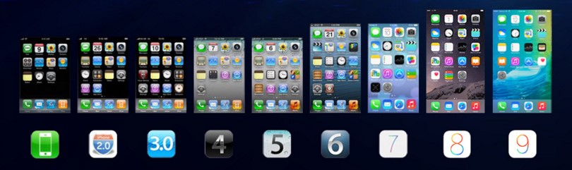 evolução do sistema ios do 1 ao 9