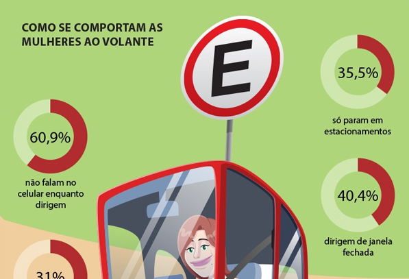 Mulheres no trânsito