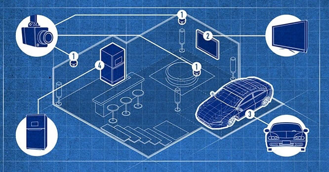 Internet das coisas no Brasil Internet das coisas