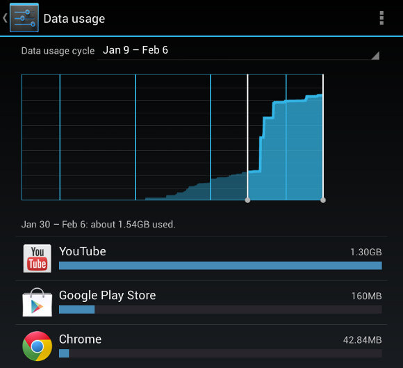 dados do celular