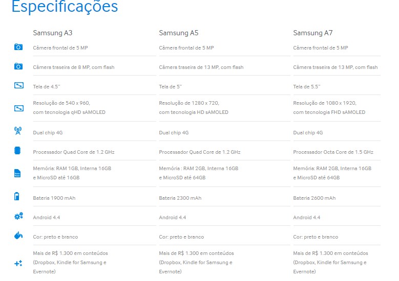 Especificações linha Samsung Galaxy A