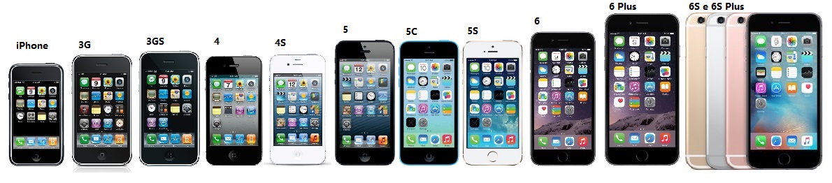 iphone-3g-evolição
