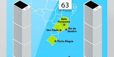 Capitais com maior número de roubos de celular no Brasil